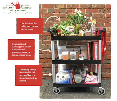 Illustration of kitchen trolley